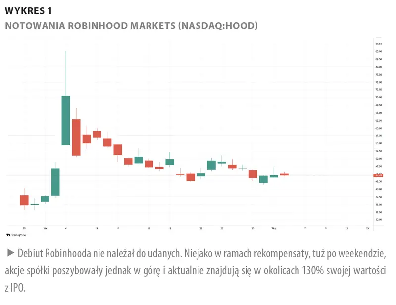 Czego boi się Twój broker? - 1