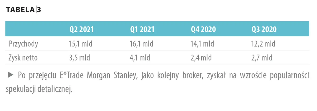 Czego boi się Twój broker? - 12