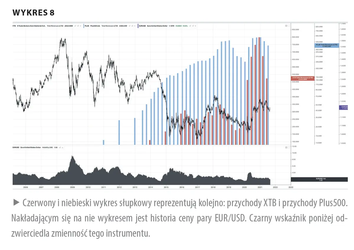 Czego boi się Twój broker? - 13