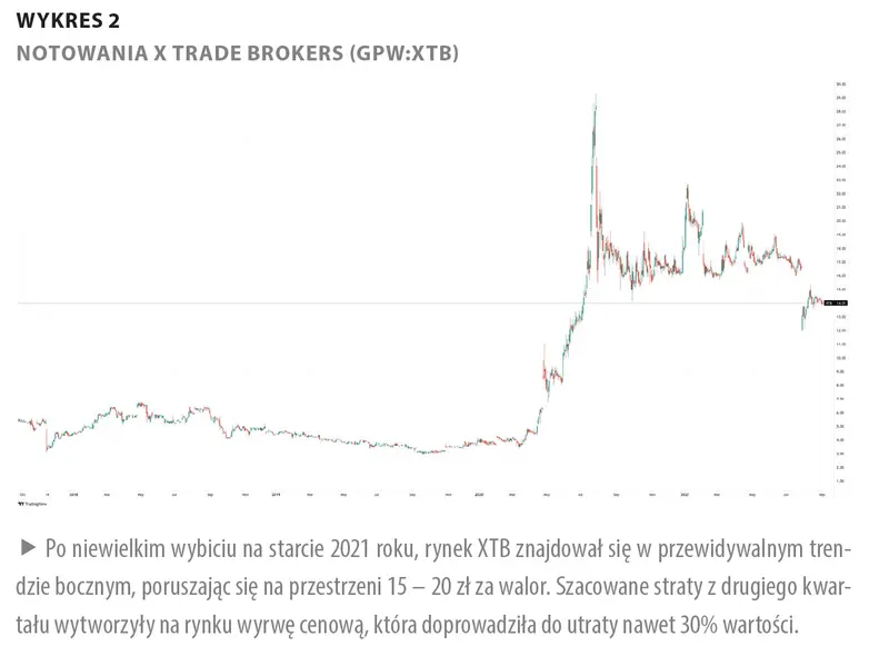 Czego boi się Twój broker? - 2