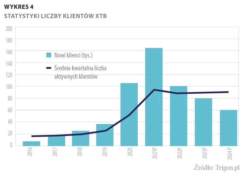 Czego boi się Twój broker? - 5