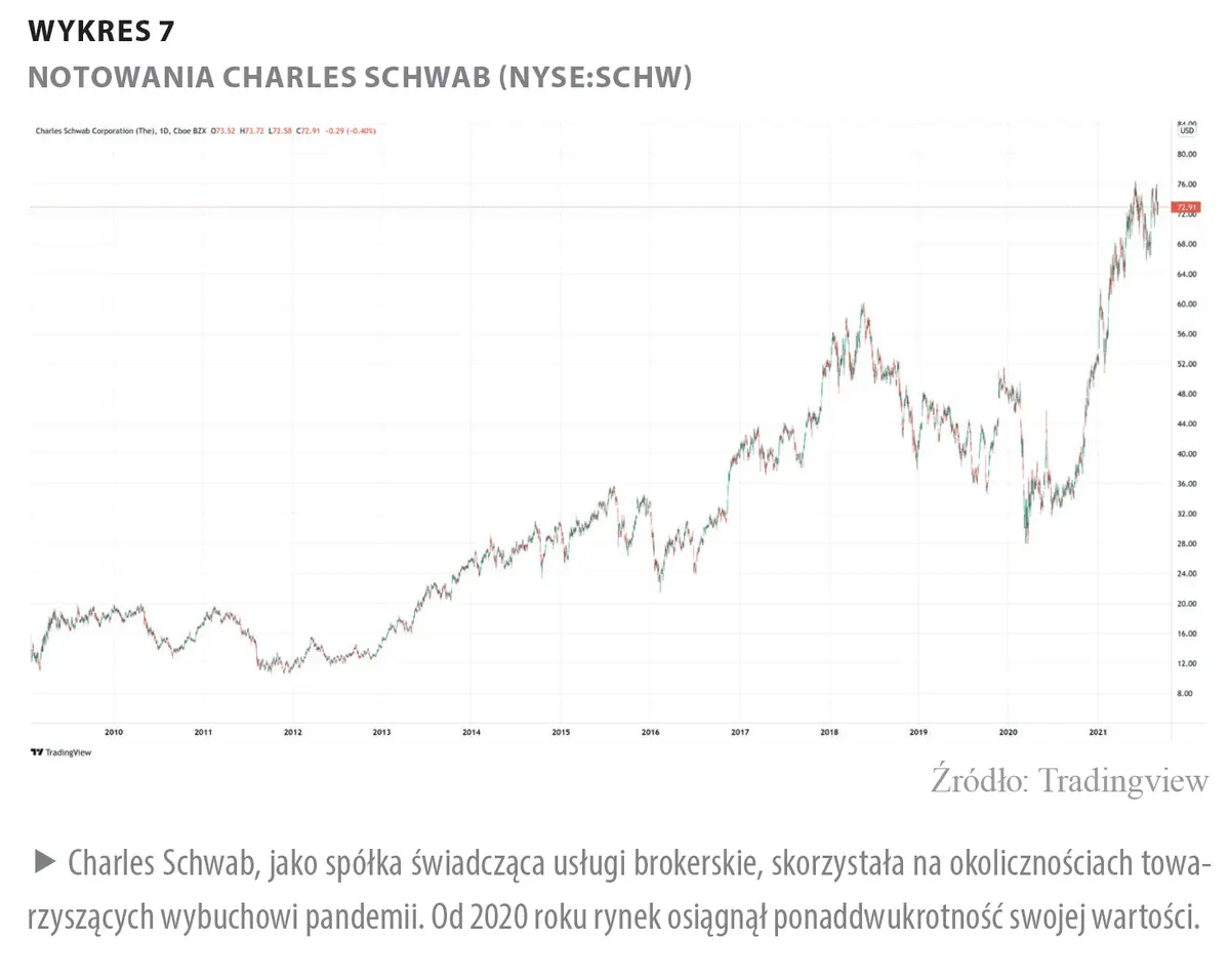 Czego boi się Twój broker? - 9