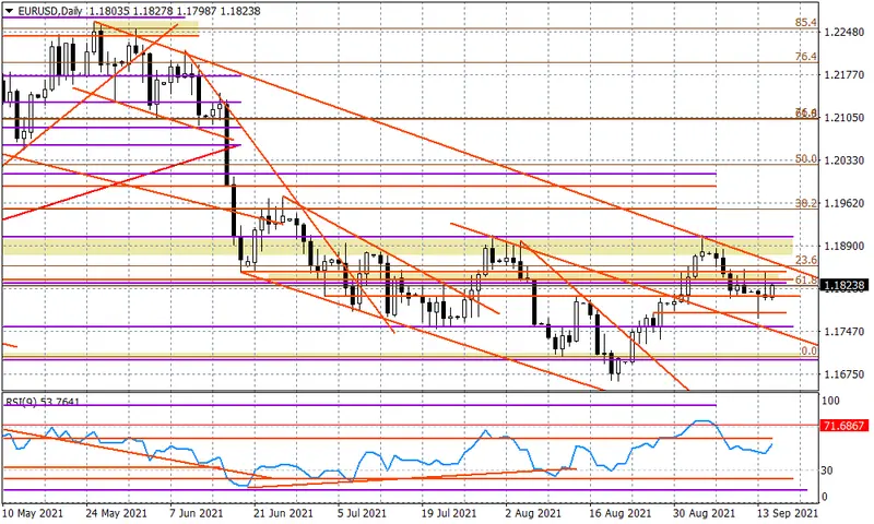 EURUSD - bardziej ciążymy na południe? - 1