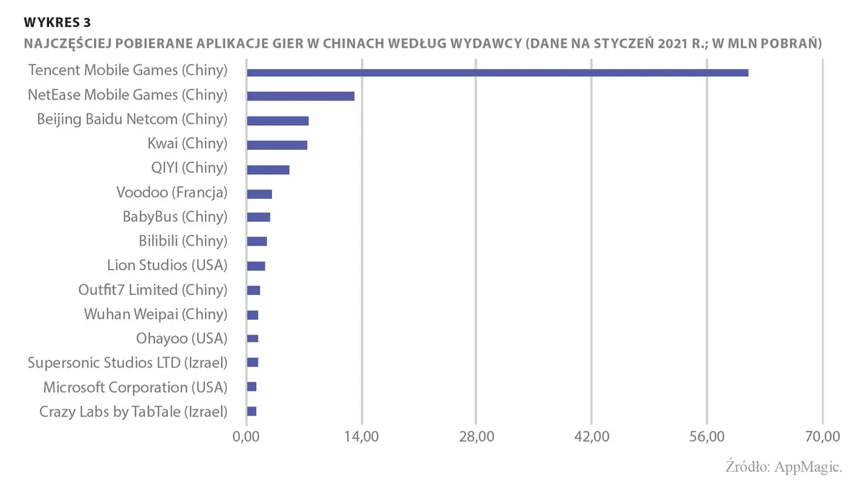 Gaming na celowniku chińskich władz - 3