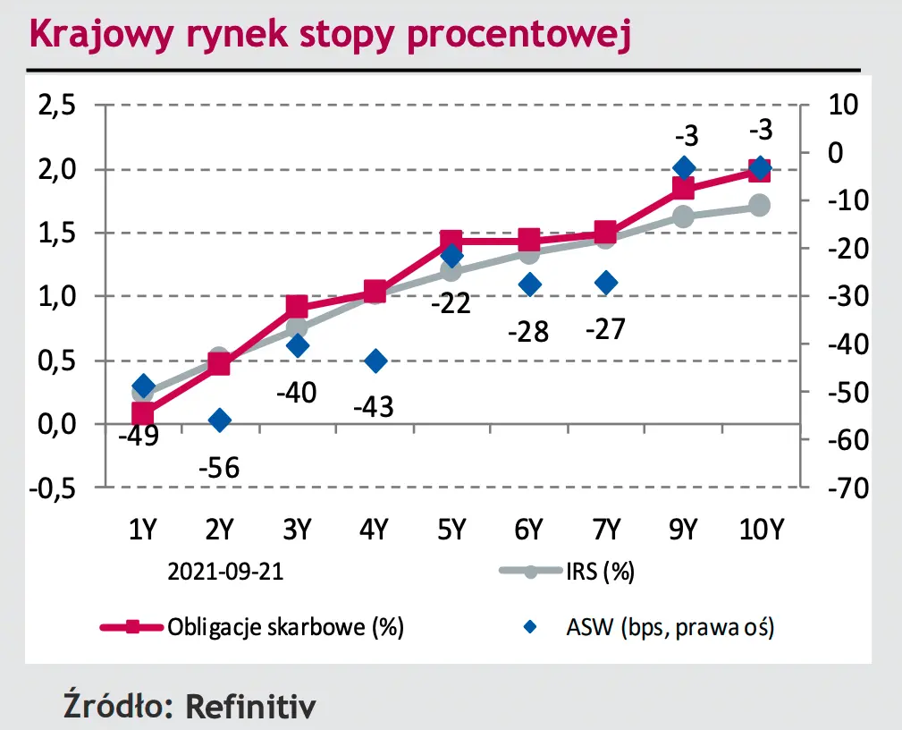 Komentarz dzienny FOREX – Presja na przecenę polskiej waluty nie ustaje. Kurs euro (EUR/PLN) sięga 4,63 i jest tylko cztery grosze do ustanowienia pandemicznego rekordu  - 2