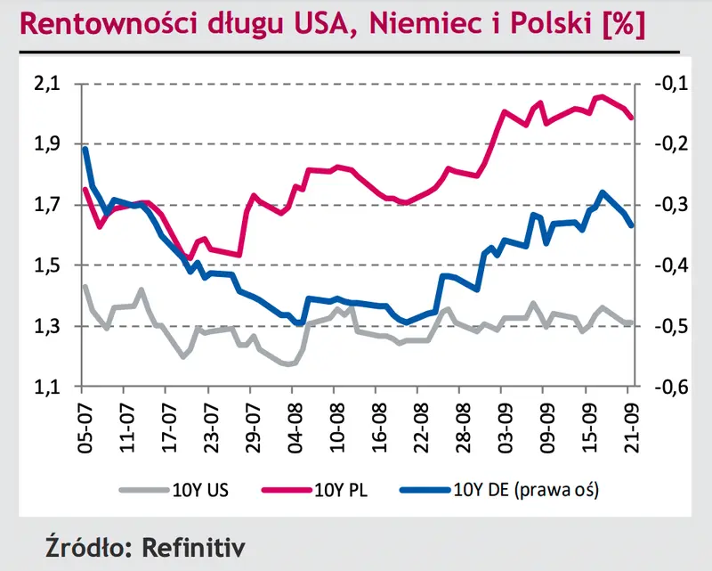 Komentarz dzienny FOREX – Presja na przecenę polskiej waluty nie ustaje. Kurs euro (EUR/PLN) sięga 4,63 i jest tylko cztery grosze do ustanowienia pandemicznego rekordu  - 3