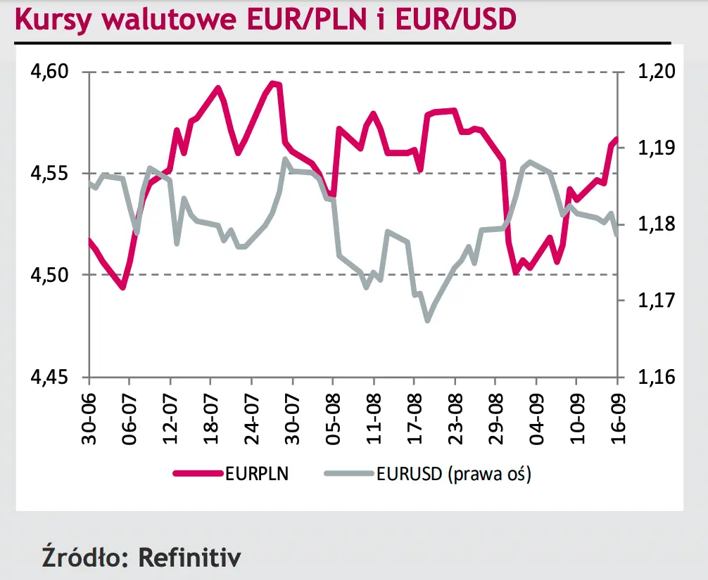 Komentarz dzienny – Kurs dolara odstawia euro (EURUSD), wahania na franku - silny wzrost notowań pary EUR/CHF - 3