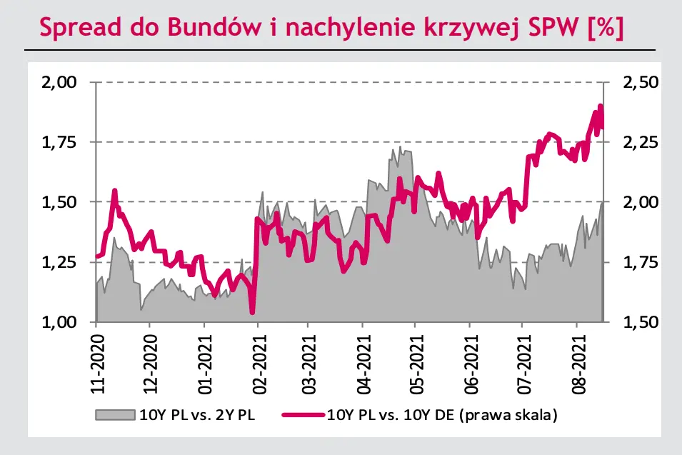 Kursy walut - cisza przed burzą! Notowania euro mogą odstawić złotego, ale nie mają szans z amerykańskim dolarem? ZOBACZ [EURUSD, EURPLN, 10Y DE, 10Y US] - 1