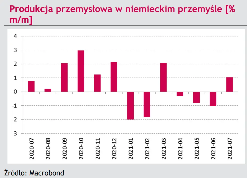 Kursy walut - cisza przed burzą! Notowania euro mogą odstawić złotego, ale nie mają szans z amerykańskim dolarem? ZOBACZ [EURUSD, EURPLN, 10Y DE, 10Y US] - 2