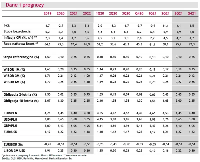 Kursy walut - cisza przed burzą! Notowania euro mogą odstawić złotego, ale nie mają szans z amerykańskim dolarem? ZOBACZ [EURUSD, EURPLN, 10Y DE, 10Y US] - 7