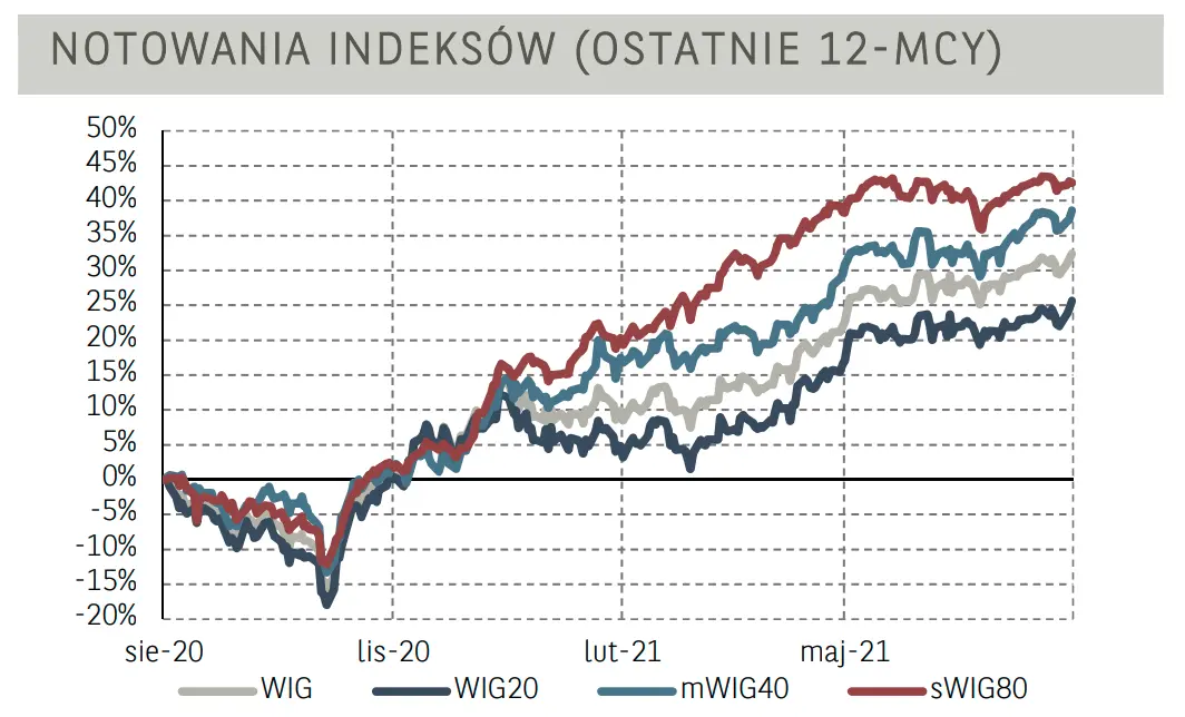 Spółki energetyczne w grze (PGE, Tauron) i paliwowe (PKN Orlen, Lotos) zachowują się bardzo dobrze! Rajd na akcjach ZE PAK, wystrzał na walorach Bumechu  - 3