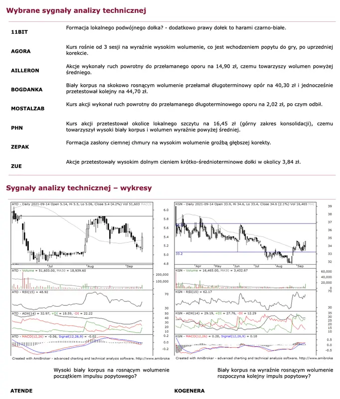 Sprawdź wybrane sygnały analizy technicznej - ATENDE i KOGENERA  - 2
