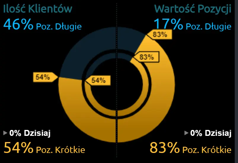 Ważna sesja dla dolara (USD), funta (GBP), dolara kanadyjskiego (CAD) i polskiego złotego (PLN)! Co się może wydarzyć na rynku walutowym? - 1