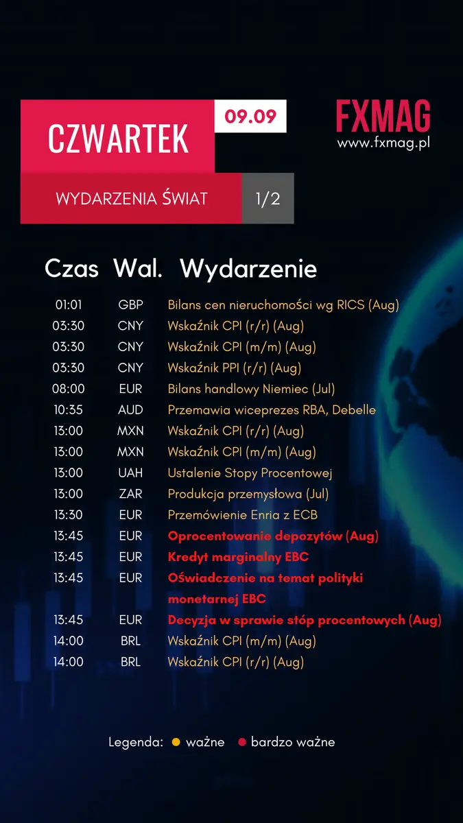 Wzmożona zmienność kursów walut! Jaka będzie tym razem reakcja kursu euro (EUR), dolara amerykańskiego (USD) i polskiego złotego (PLN)? - 1