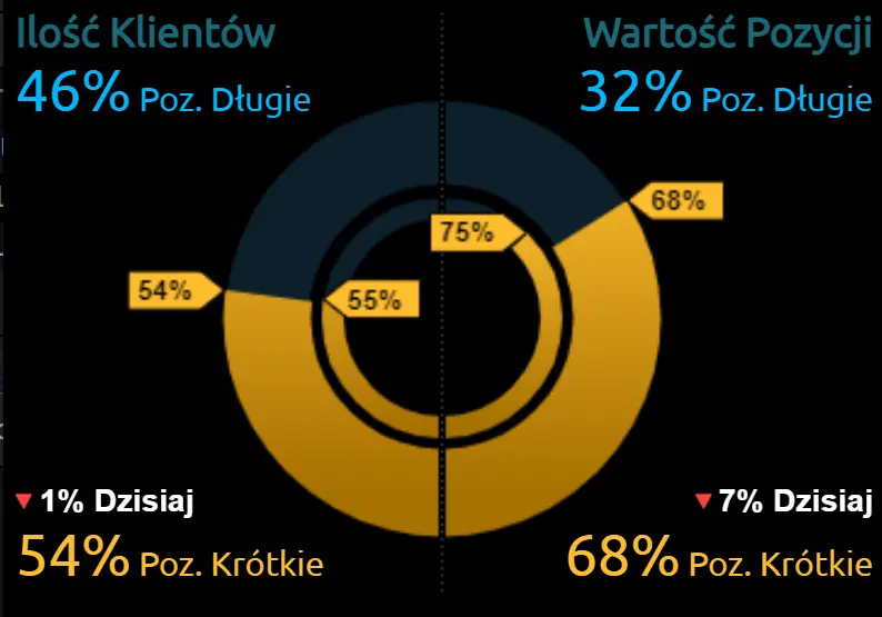 Wzmożona zmienność kursów walut! Jaka będzie tym razem reakcja kursu euro (EUR), dolara amerykańskiego (USD) i polskiego złotego (PLN)? - 3