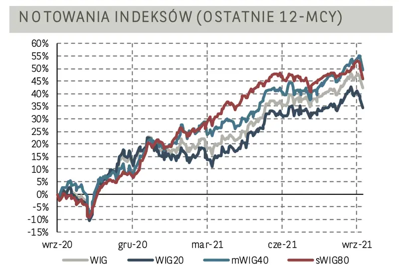 Akcje JSW z mocnym wzrostem notowań, po czerwonej stronie rynku Orange, Asseco, Allegro oraz Pekao i PKO BP - wiadomości z giełd - 2