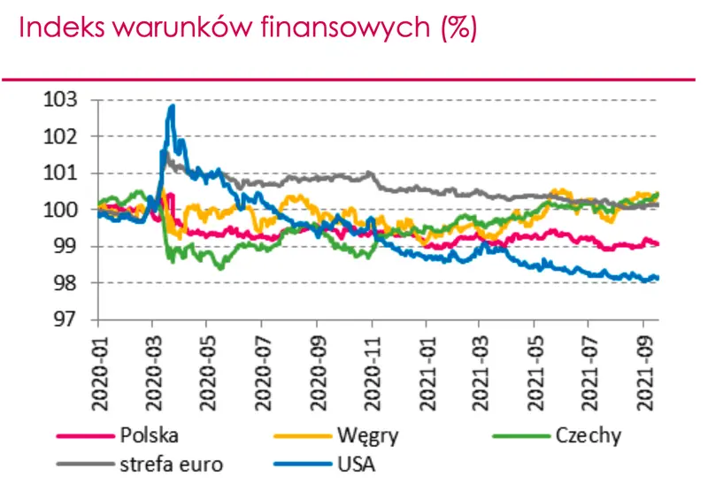 Ceny nieruchomości w kosmosie - boom na kredyty mieszkaniowe! W tle ultra łagodna polityka monetarna RPP z szalejącymi cenami  - 2