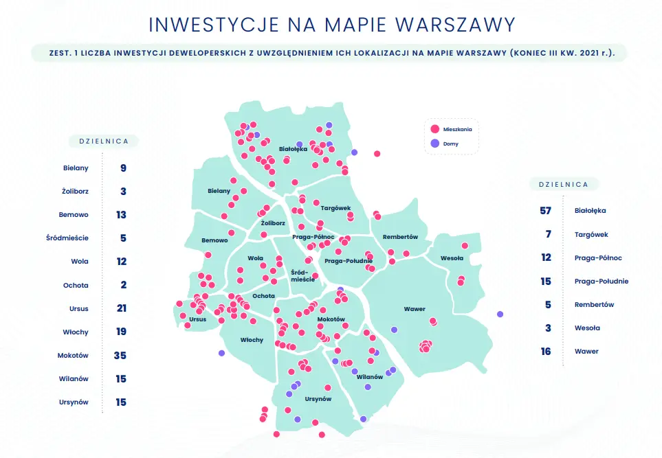 Co czwarta transakcja sprzedaży mieszkania dotyczy nieruchomości na terenie stolicy! Warszawski rynek nieruchomości - 1