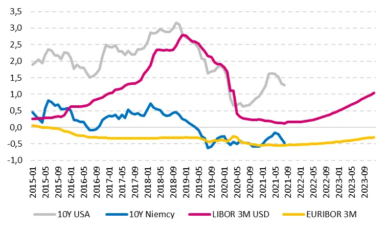 Czy euro odstawi dolara daleko w tyle? Kurs euro (EUR), dolara (USD), złotego (PLN). Sprawdź długoterminową prognozę kursów walut - ta tabela mówi wszystko!  - 3