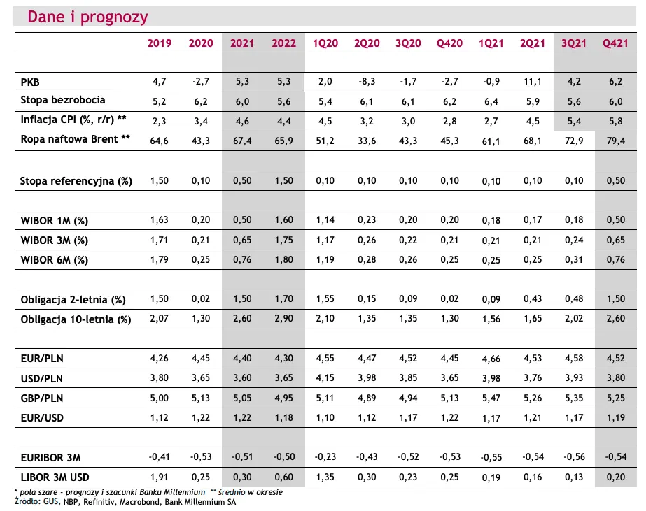 Dolar stracił wszystkie wzrostowe argumenty? Trend spadkowy na eurodolarze! Dane i prognozy - EURPLN, USDPLN, GBPPLN, EURUSD  - 1