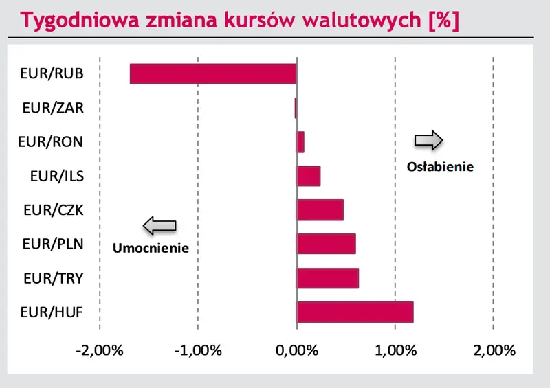 Dolar stracił wszystkie wzrostowe argumenty? Trend spadkowy na eurodolarze! Dane i prognozy - EURPLN, USDPLN, GBPPLN, EURUSD  - 2