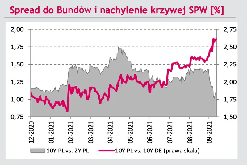 Dolar stracił wszystkie wzrostowe argumenty? Trend spadkowy na eurodolarze! Dane i prognozy - EURPLN, USDPLN, GBPPLN, EURUSD  - 4