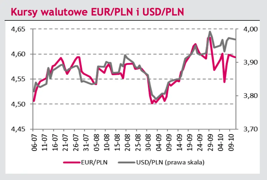 Dolar stracił wszystkie wzrostowe argumenty? Trend spadkowy na eurodolarze! Dane i prognozy - EURPLN, USDPLN, GBPPLN, EURUSD  - 6