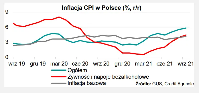 Już wkrótce poznamy dane dotyczące inflacji. Czy skłonią one RPP do kolejnych niespodziewanych podwyżek stóp? - 1