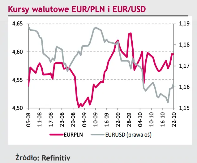 Komentarz dzienny – W tym tygodniu posiedzenie EBC i szereg danych makro, m.in. krajowa inflacja CPI - 2