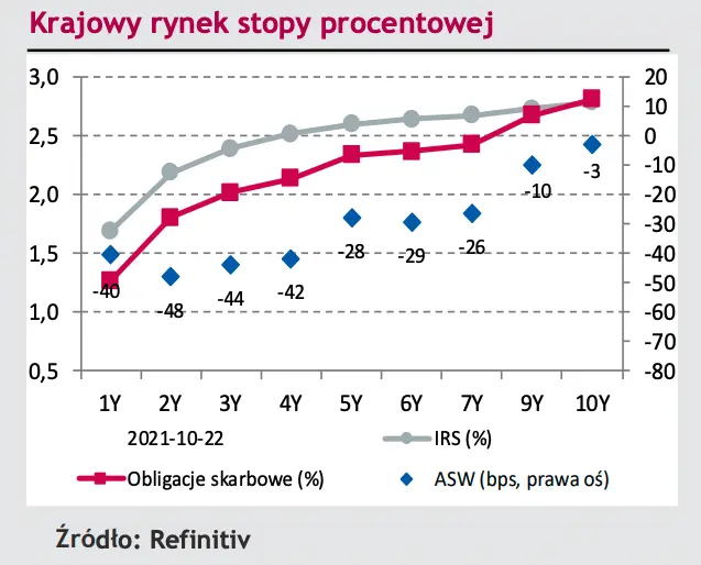 Komentarz dzienny – W tym tygodniu posiedzenie EBC i szereg danych makro, m.in. krajowa inflacja CPI - 3