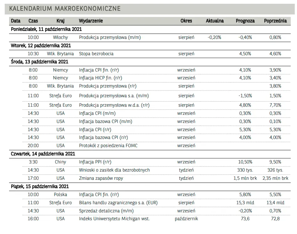 Kontynuacja hossy na rynku w Warszawie - indeks WIG20 wybił się na nowe maksima - 2