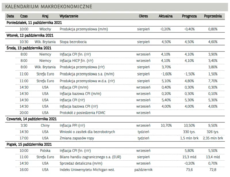Korekta na warszawskim parkiecie giełdowym: informacja o udostępnieniu przez Amazon w Polsce usługi Prime doprowadza do czerwoności na walorach Allegro  - 3
