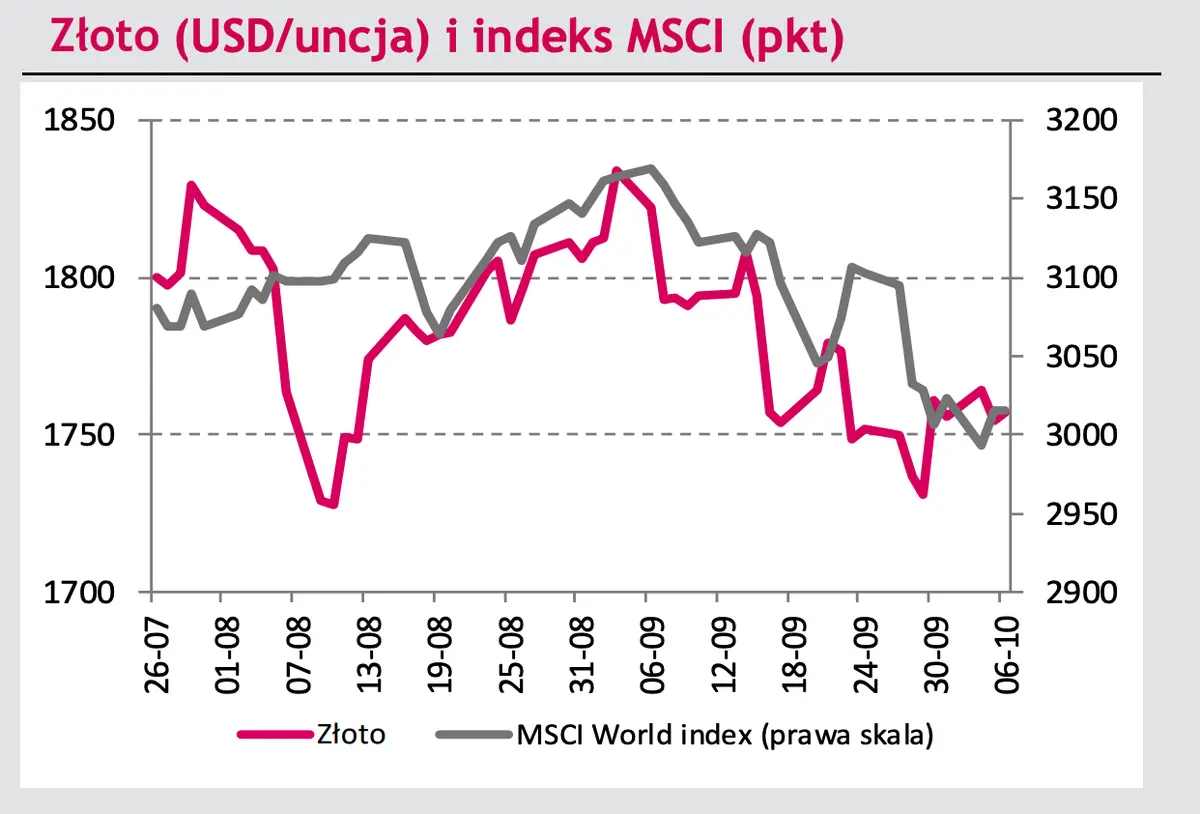 Kurs dolara pod ogromną presją! USD versus EUR - kto zwycięży? Sprawdź prognozy [USDPLN, EURUSD, 10Y PL, 10Y DE] - 1