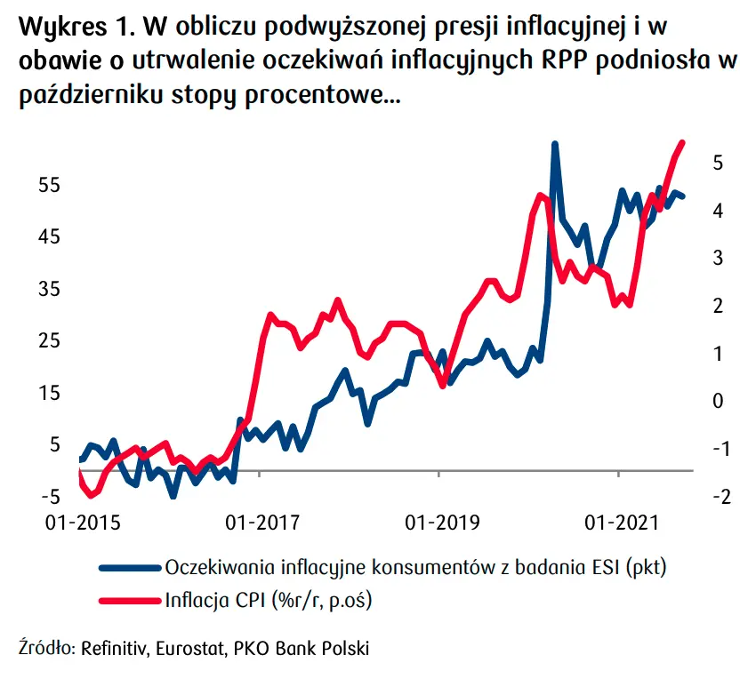 Kurs euro i dolara potężnie w dół! Zobacz prognozę rynku walutowego dla 4Q2021 oraz 1Q2022 - EURPLN, USDPLN, GBPPLN, CHFPLN, EURUSD - 1