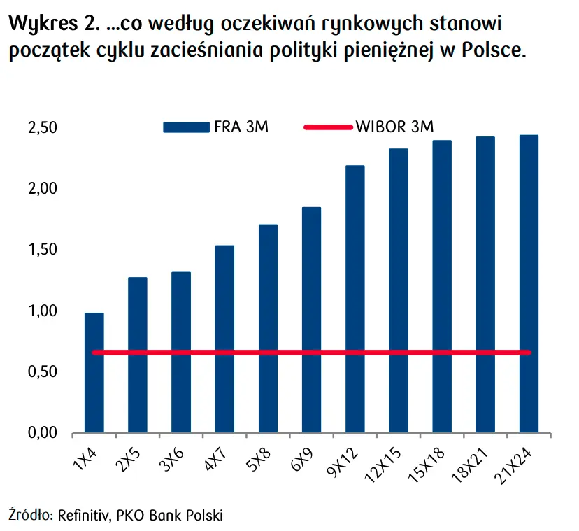 Kurs euro i dolara potężnie w dół! Zobacz prognozę rynku walutowego dla 4Q2021 oraz 1Q2022 - EURPLN, USDPLN, GBPPLN, CHFPLN, EURUSD - 2