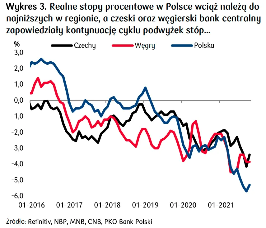 Kurs euro i dolara potężnie w dół! Zobacz prognozę rynku walutowego dla 4Q2021 oraz 1Q2022 - EURPLN, USDPLN, GBPPLN, CHFPLN, EURUSD - 3