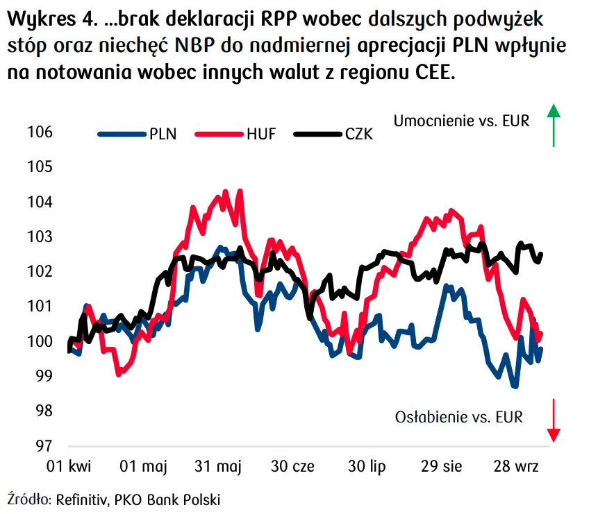 Kurs euro i dolara potężnie w dół! Zobacz prognozę rynku walutowego dla 4Q2021 oraz 1Q2022 - EURPLN, USDPLN, GBPPLN, CHFPLN, EURUSD - 4