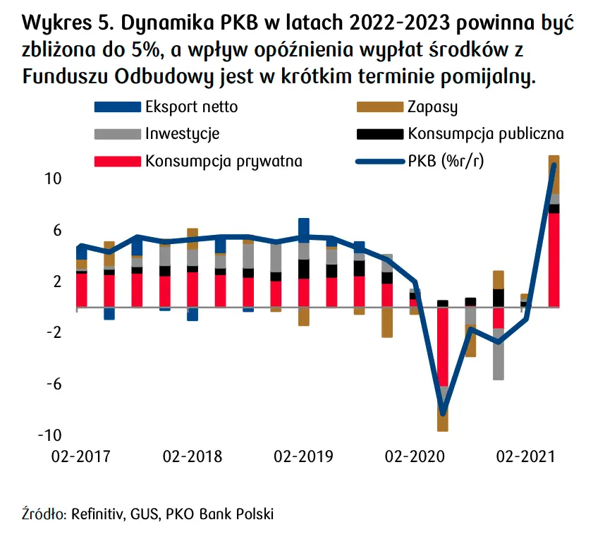 Kurs euro i dolara potężnie w dół! Zobacz prognozę rynku walutowego dla 4Q2021 oraz 1Q2022 - EURPLN, USDPLN, GBPPLN, CHFPLN, EURUSD - 5