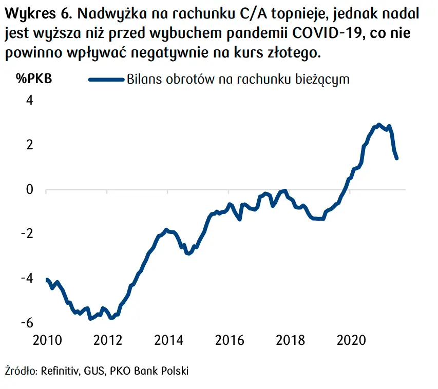 Kurs euro i dolara potężnie w dół! Zobacz prognozę rynku walutowego dla 4Q2021 oraz 1Q2022 - EURPLN, USDPLN, GBPPLN, CHFPLN, EURUSD - 7