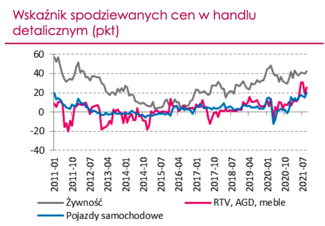 Kurs złotego przed wystrzałem? Historycznie nasza waluta była głównym beneficjentem tego typu wydarzeń! Sprawdź prognozę walutową dla USDPLN oraz CHFPLN - 1