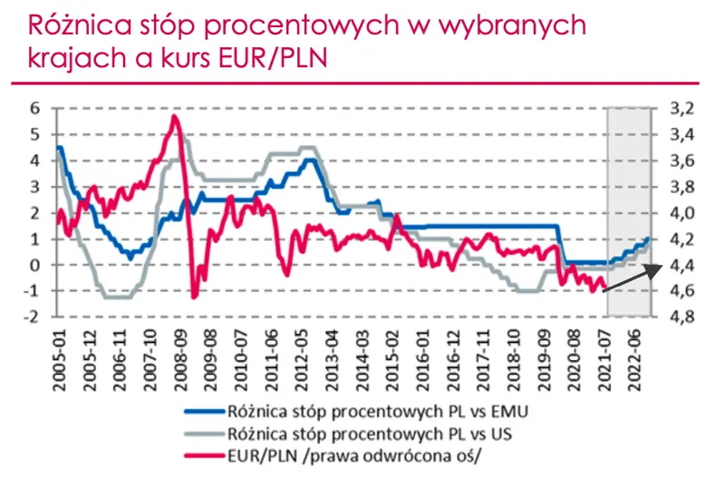 Kurs złotego przed wystrzałem? Historycznie nasza waluta była głównym beneficjentem tego typu wydarzeń! Sprawdź prognozę walutową dla USDPLN oraz CHFPLN - 5