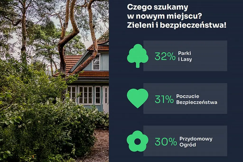 LOKALIZACJA NIERUCHOMOŚCI – JAK MÓWIĆ O NIEJ JĘZYKIEM KORZYŚCI? - 1