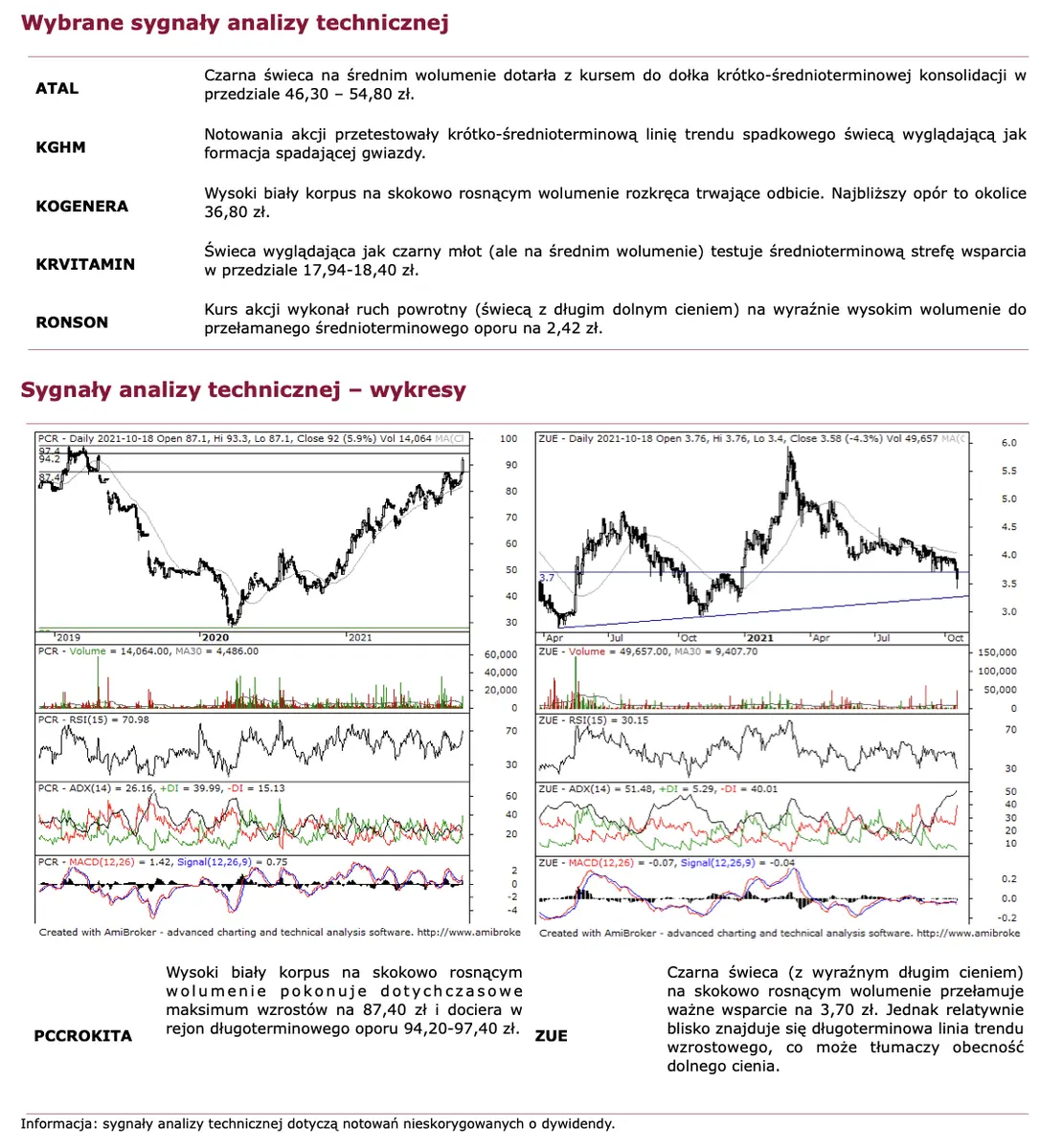 Rollercoaster na akcjach JSW (akcje spółki biją pułap 60 zł) oraz Mercatora (walory pogłębiają postcovidowe minima) - 3