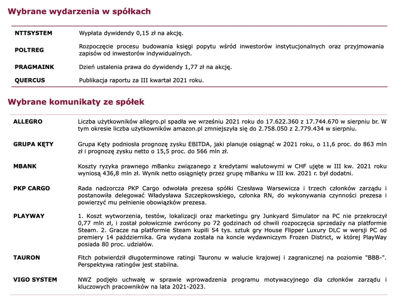 Rollercoaster na akcjach JSW (akcje spółki biją pułap 60 zł) oraz Mercatora (walory pogłębiają postcovidowe minima) - 4