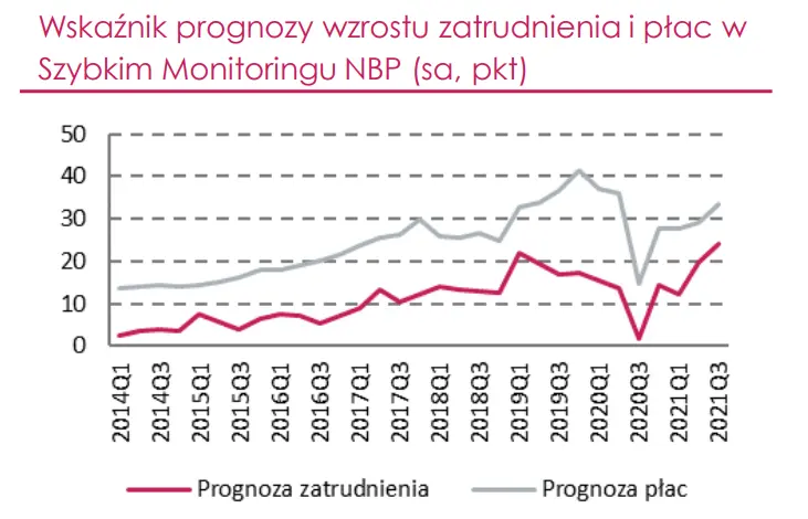 Rynek pracy w Polsce. Sytuacja na rynku pracy uległa znacznej poprawie!  - 2