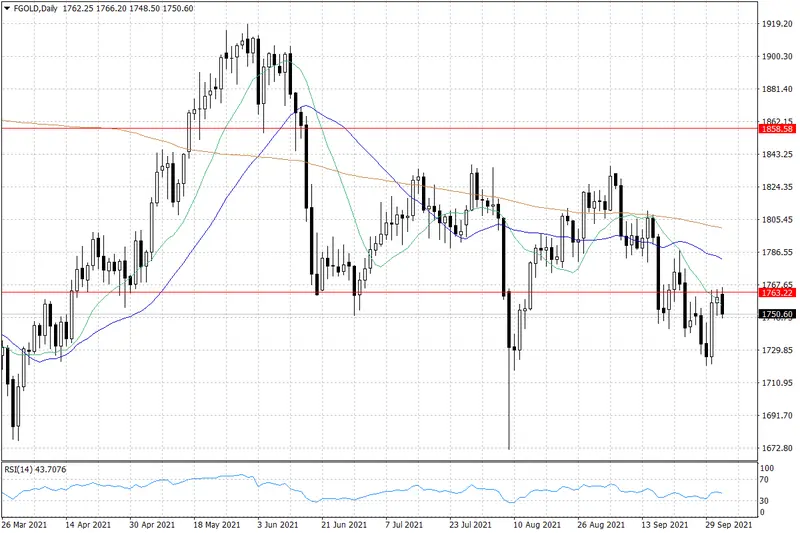 Sesja na rynku ropy w cieniu spotkania OPEC+ - 3