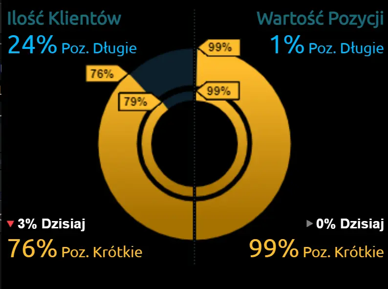 Środa i RPP znów potraktują surowo polskiego złotego (PLN)? Czy obojętność na rosnącą inflację może jeszcze osłabić kurs polskiej waluty? - 1