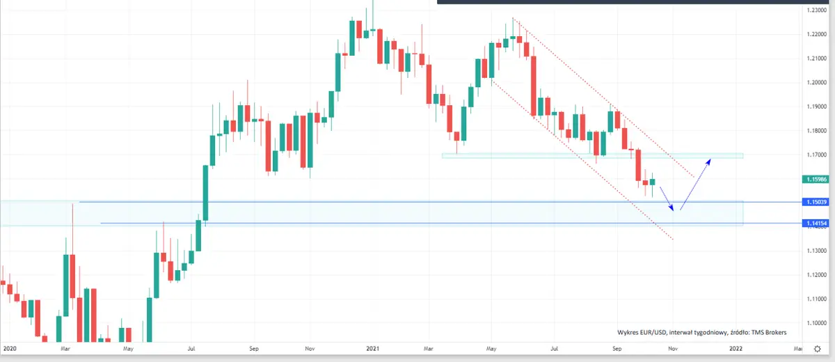 Wysoka inflacja z dobrym wpływem na dolara (USD) i negatywnym dla euro (EUR). Co się może zdarzyć na rynku walutowym Forex?  - 3