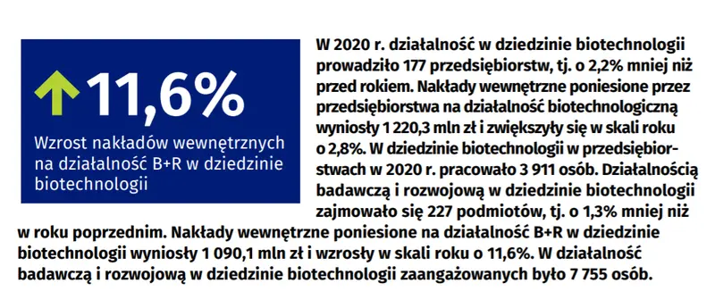Biotechnologia w Polsce w 2020 r. 18.11.2021 r - 1