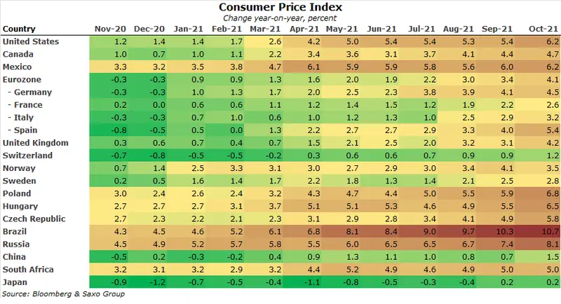Covid i inflacja głównymi tematami na rynkach towarowych - 1